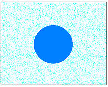 When the size of domains becomes small enough, it becomes hard to distinguish one area from another, causing surface properties to manifest as a weighted average of area fraction Polyimage3.jpg