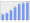 Evolucion de la populacion 1962-2008