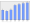 Evolucion de la populacion 1962-2008