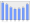 Evolucion de la populacion 1962-2008