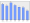 Evolucion de la populacion 1962-2008