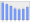 Evolucion de la populacion 1962-2008