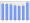 Evolucion de la populacion 1962-2008