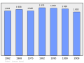 2011年3月6日 (日) 22:47版本的缩略图