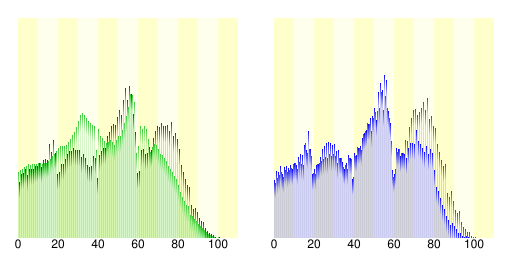 人口の統計