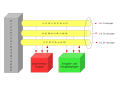 Principle structur of a parallel bussystem