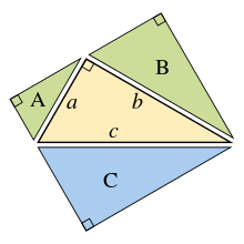Pythagoras' theorem using similar right triangles Pythagoras by similar triangles.svg