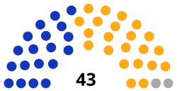 Rada Miasta Krakowa 2006.svg