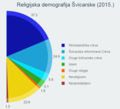 Thumbnail for Religija u Švicarskoj