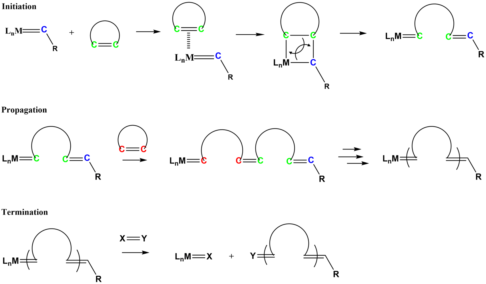 Ring Opening Polymerization Wikimili The Free Encyclopedia - 