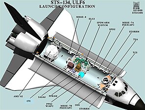 Overzicht payload STS-134