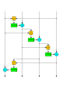 Salsa20 Wikipedia article covering two stream ciphers developed by Daniel J. Bernstein