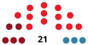 SanMartinReyAurelioCouncilDiagram1983.svg