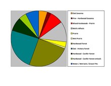 Soils of Sauk County Sauk Co WI Pie Chart No Text Version.pdf