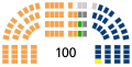 Polski: Podział mandatów w Senacie Rzeczypospolitej Polskiej. VIII kadencja (od 2011)