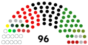 Thumbnail for Parliament of Pakistan