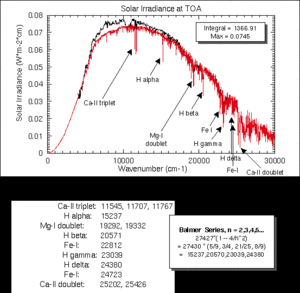 Solar Constant