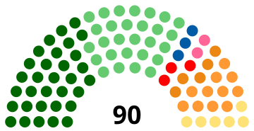 South African National Council of Provinces 1997.svg