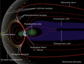 Миниатюра для Файл:Structure of the magnetosphere arrows Workaround be.png