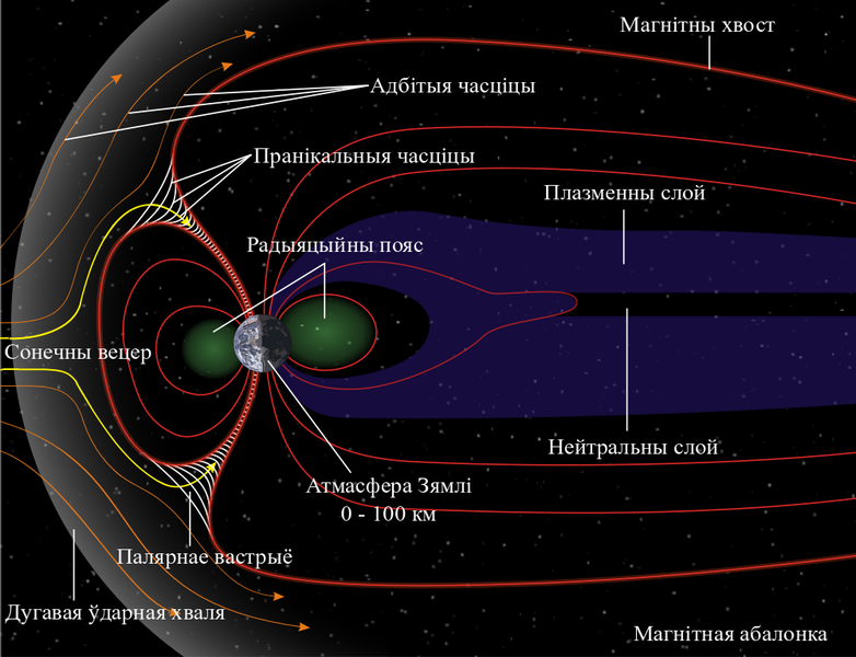 File:Structure of the magnetosphere arrows Workaround be.png