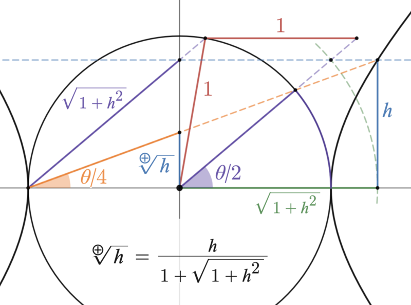 File:Tangent-sum square root.png