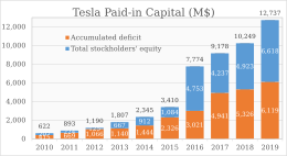 Tesla Gear Inc Size Chart