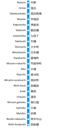 Lakaran kecil untuk Aliran Tōzai (Tokyo Metro)