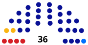 Миниатюра для Файл:Voronezh Duma 2015.svg