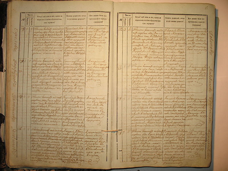 File:Šeduvos RKB 1870-1881 krikšto metrikų knyga 056.jpg