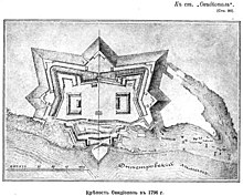 Fortress Ovidiopol in 1796