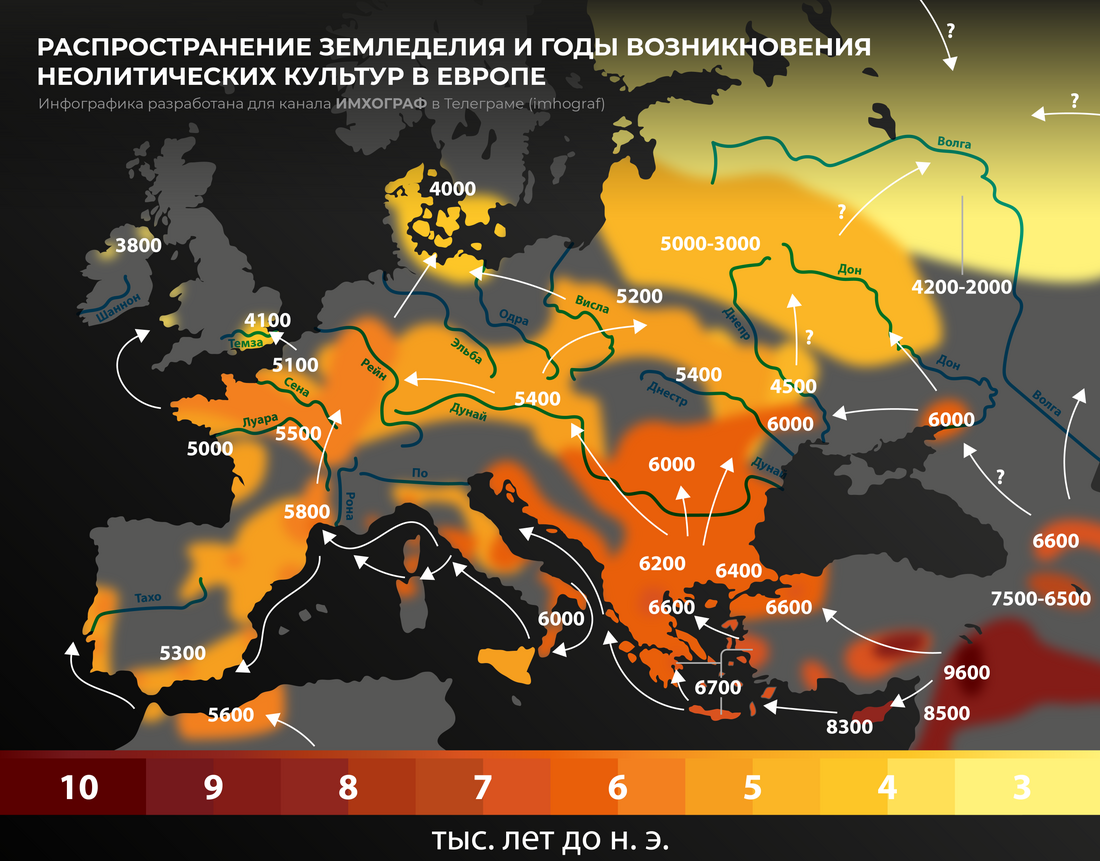 Неолитическая революция