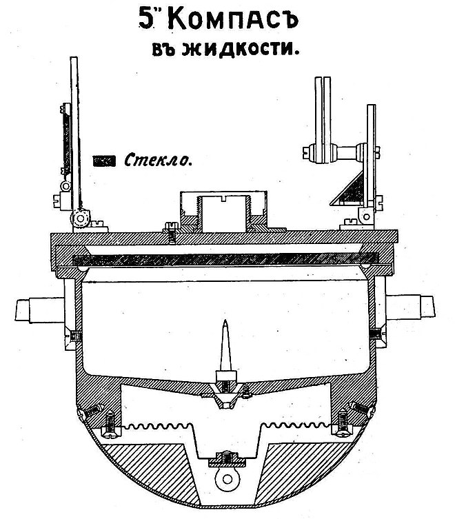 Схема к статье «Компас». Компас в жидкости. Военная энциклопедия Сытина (Санкт-Петербург, 1911-1915).jpg