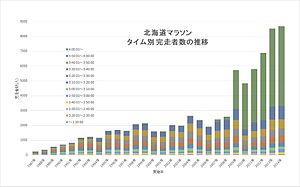 北海道マラソン