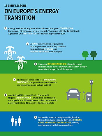6 advantages of an energy transition in Europe - Energy Atlas 2018 12 Brief lessons on Europe's energy transition-crop.jpg