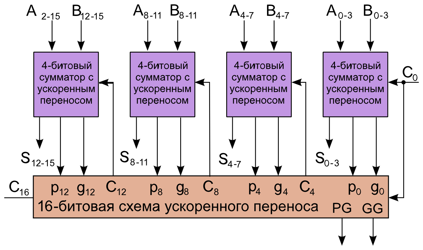 Ускоренная схема уфо