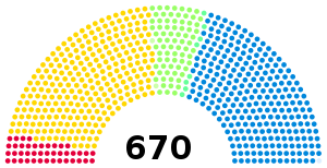 1910 (2) UK parliament.svg