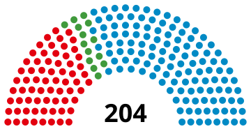 1998 Landtag of Bavaria.svg