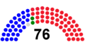 2008-2012 State Great Khural Seat Composition.png