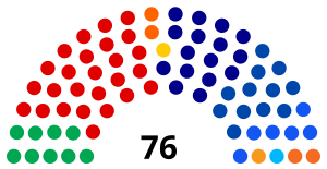 Elecciones federales de Australia de 2019