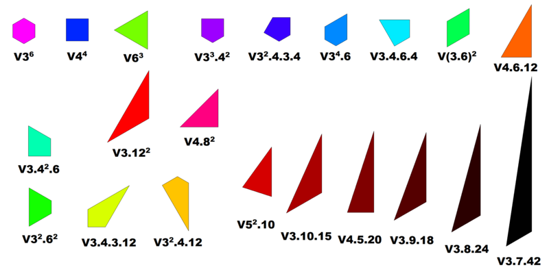 File:21 Possible Vertex Polygons.png