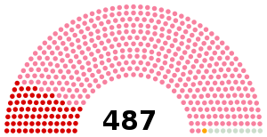 Elecciones generales de Turquía de 1950