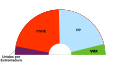 Vorschaubild der Version vom 11:21, 22. Jun. 2023