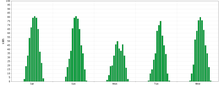 Daily solar output at AT&T Park in San Francisco ATTParksolarpaneloutput.png