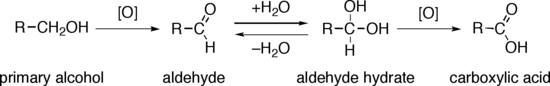 Una oxidació alcohòlica