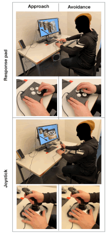The approach and avoidance task. The top image depicts the zooming-out effect for avoidance and the bottom image the zooming-in effect for approach (as indicated by the arrows on the computer screen). The smaller images exemplify the approach and avoidance task performed by participants when using either the response pad or the joystick. Approach and avoidance task.gif