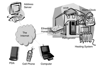 Architecture serveur web embarqué basé sur Ethernut