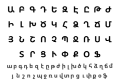 Armenian Alphabet Letters.png