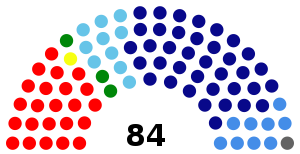 Asamblea2018SV.svg