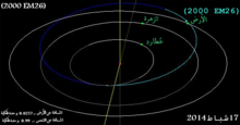Asteroid2000EM26-NearEarthEncounter-20140217-ar.png