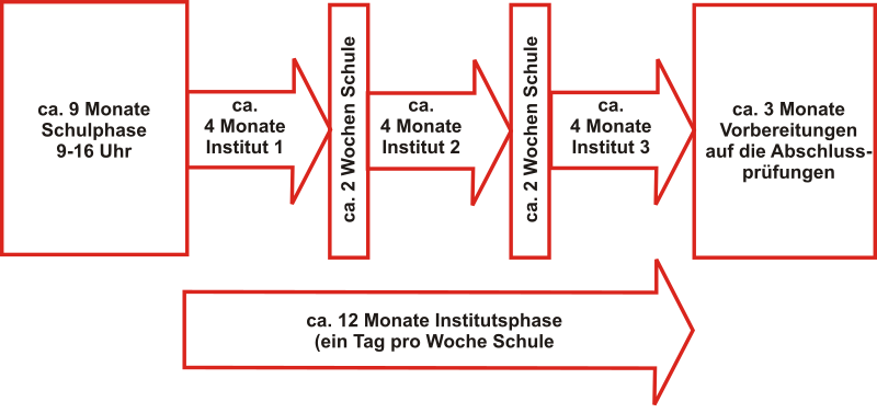 File:Ausbildung Biologisch-Technischer Assistent.svg